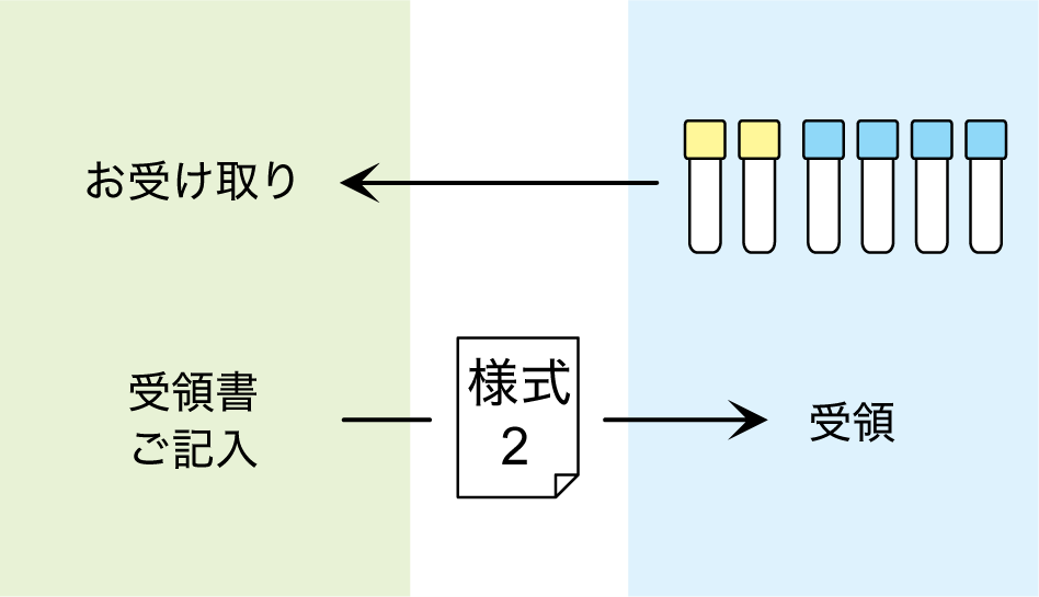 NDTS株式会社の外部精度管理調査手順2