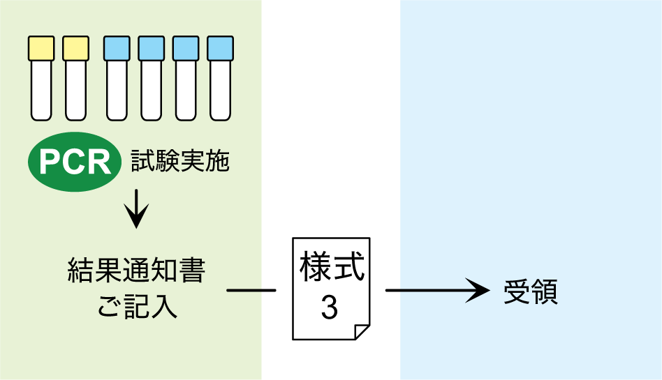 NDTS株式会社の外部精度管理調査手順3