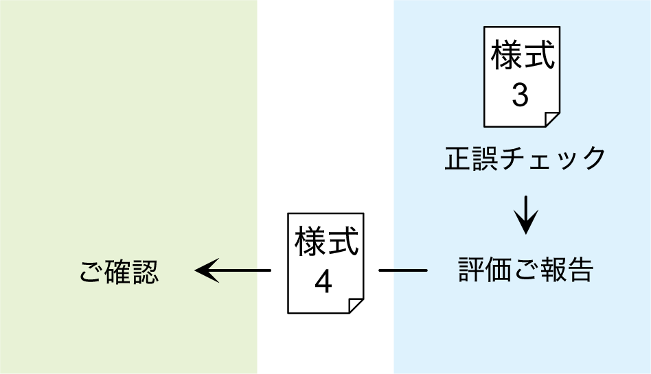 NDTS株式会社の外部精度管理調査手順3